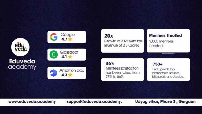 Eduveda Academy: Empowering Students with Cutting-Edge Training and Industry Partnerships